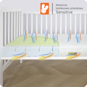 Materac lateksowo piankowy Sensitive MDM.2304 przekroj w lozeczku - Materac dla dziecka i niemowlaka