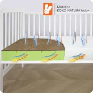 Materac KOKO NATURA baby - Materac dla dziecka i niemowlaka Materac lateksowo piankowy Sensitive MDM.2304 przekroj w lozeczku ze strzalkami A - Materac dla dziecka i niemowlaka
