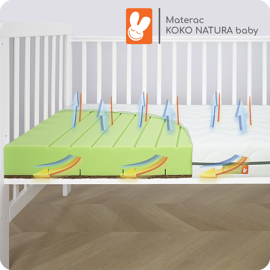 Materac KOKO NATURA baby - Materac dla dziecka i niemowlaka Materac lateksowo piankowy Sensitive (MDM.2304) przekrój w łózeczku ze strzałkami B