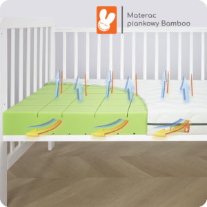 Materac piankowy Bamboo MDM.2310 przekroj w lozeczku strzalki - Materac dla dziecka i niemowlaka