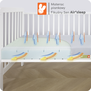 Materac piankowy Fikusny Sen Air4sleep Nr kat. MDM.2302 zblizenie ze strzalkami - Materac dla dziecka i niemowlaka