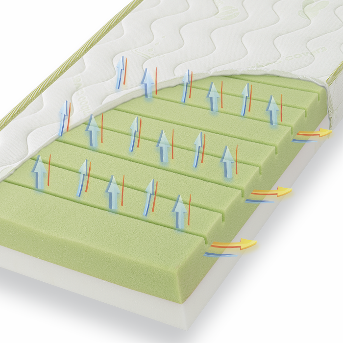 Materac wysokoelastyczny VERA MDM.2307 przekroj PUR ze strzalkami 700x700 1 - Materac dla dziecka i niemowlaka