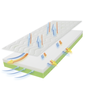 POKROWIECprzekrojvera - Materac dla dziecka i niemowlaka