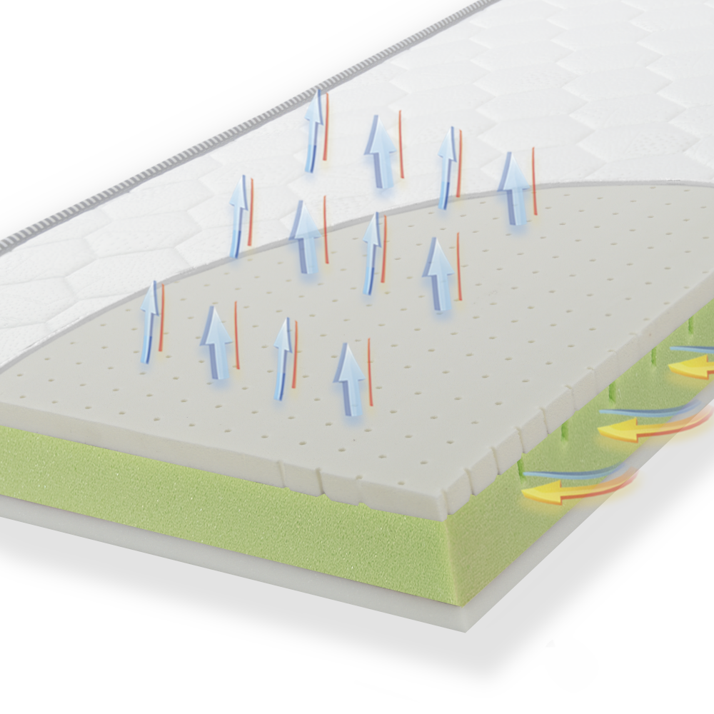Materac lateksowo piankowy HR „ODEO”+ - Materac dla dziecka i niemowlaka kadr strzalki 1000x1000 1 - Materac dla dziecka i niemowlaka