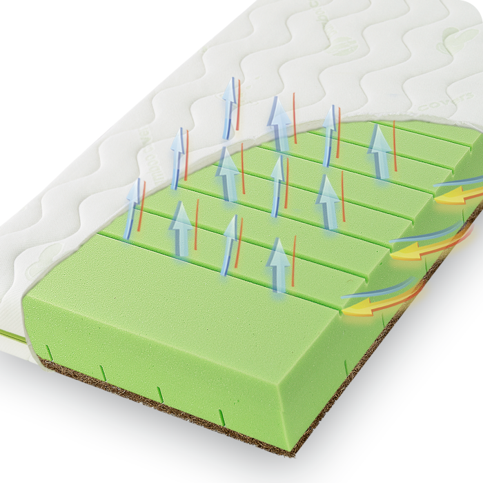 Materac KOKO NATURA baby - Materac dla dziecka i niemowlaka natura-koko-plus-strzalki