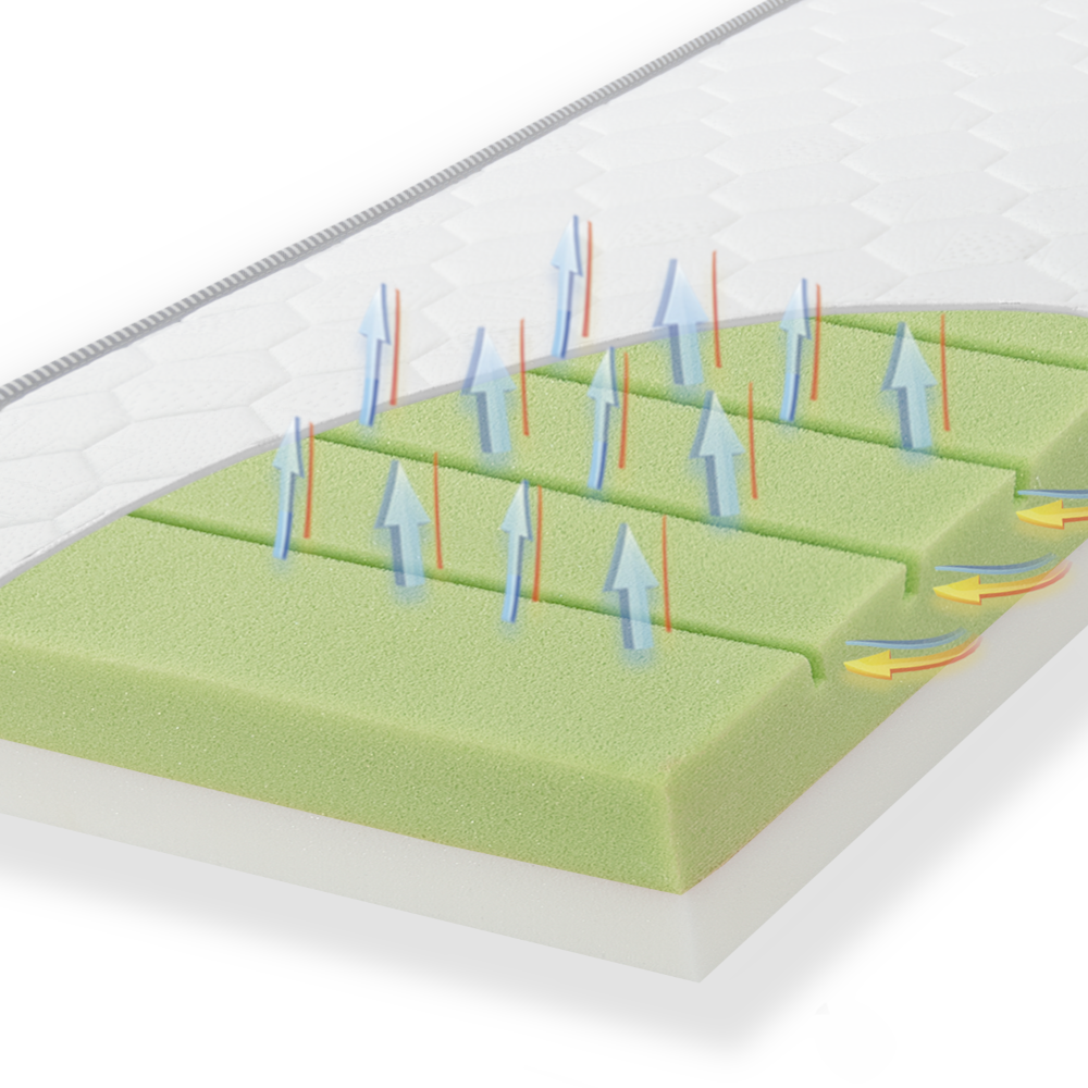 Materac wysokoelastyczny ODEO 3+ - Materac dla dziecka i niemowlaka oddychanieA
