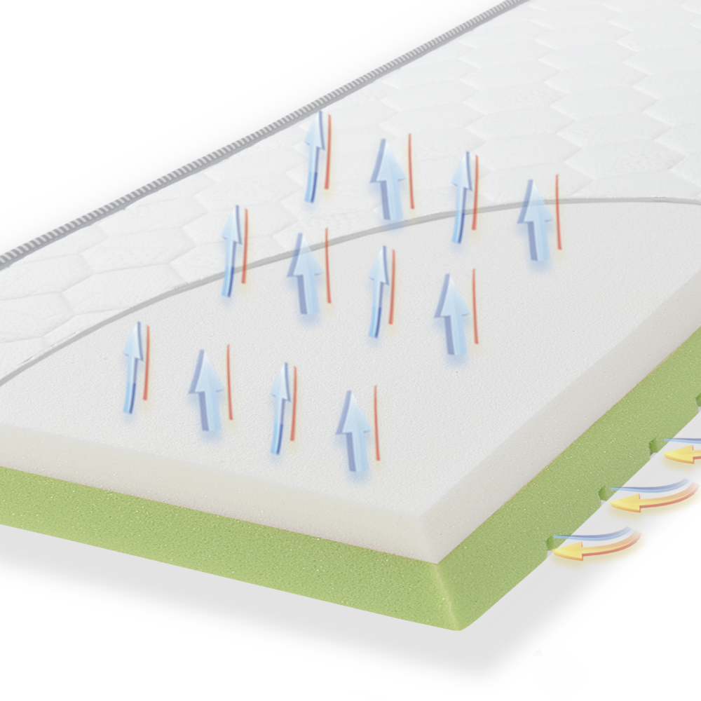 Materac wysokoelastyczny ODEO 3+ - Materac dla dziecka i niemowlaka oddychanieB