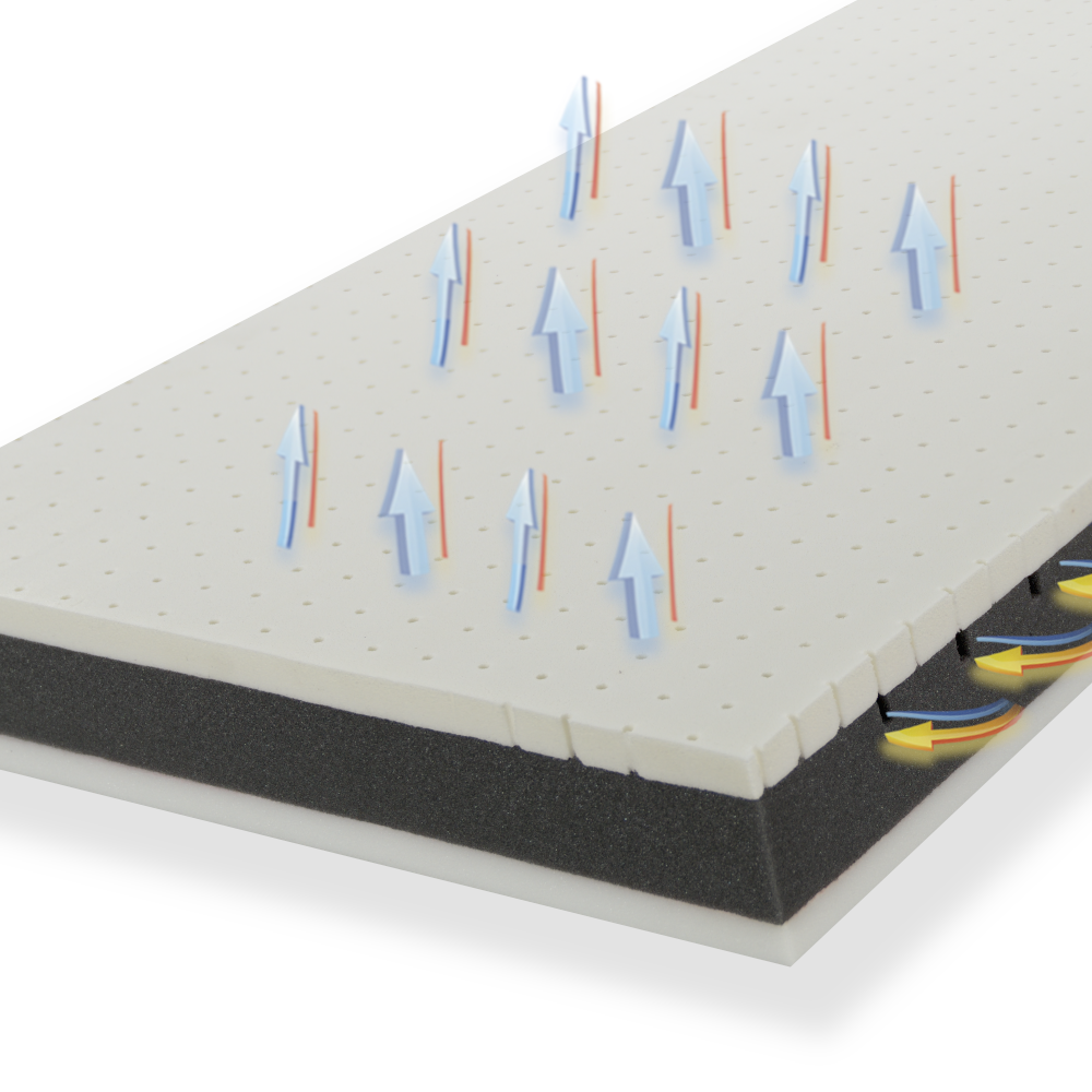 Materac ODEO+ - Materac dla dziecka i niemowlaka odeo+lateks do góry kadr900x900 + strzałki