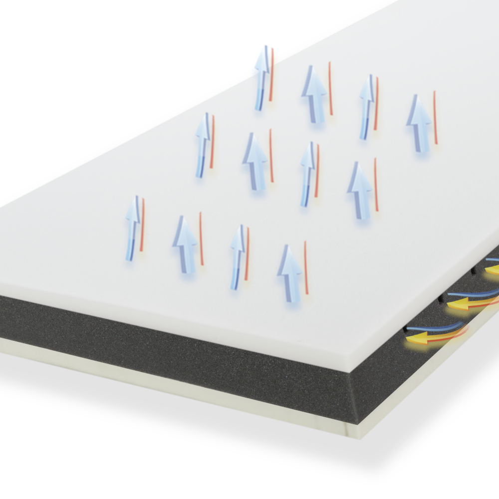 Materac ODEO+ - Materac dla dziecka i niemowlaka odeo+piankaHR do góry kadr900x900+ strzałki