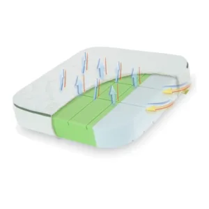 Materac Fikuśny Sen do łóżeczka Waldin 73×73 cm - Materac dla dziecka i niemowlaka fikusny sen waldin 73x73 900x900 1 - Materac dla dziecka i niemowlaka