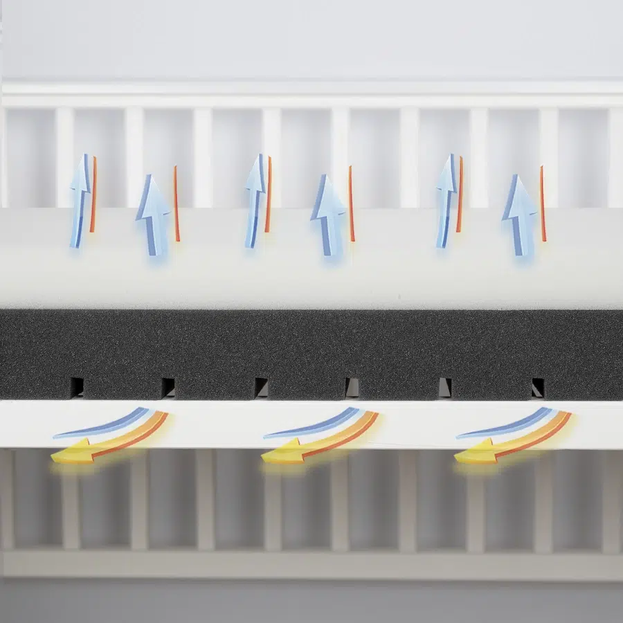 Materac wysokoelastyczny ODEO - Materac dla dziecka i niemowlaka Materac ODEO A zbliżenie strzałki