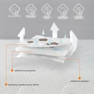 Materac Silver pokrowiec 2560x2560pix - Materac dla dziecka i niemowlaka