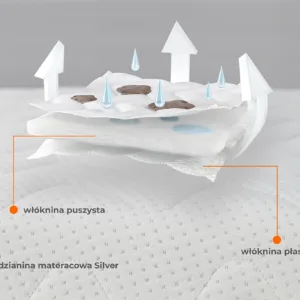 Materac Piankowy Silver - Materac dla dziecka i niemowlaka Materac piankowy Silver przekroj pokrowca - Materac dla dziecka i niemowlaka