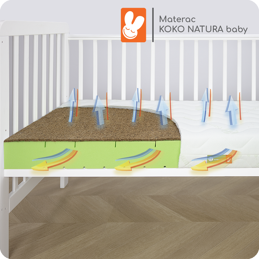 Materac KOKO NATURA baby - obrazek 4