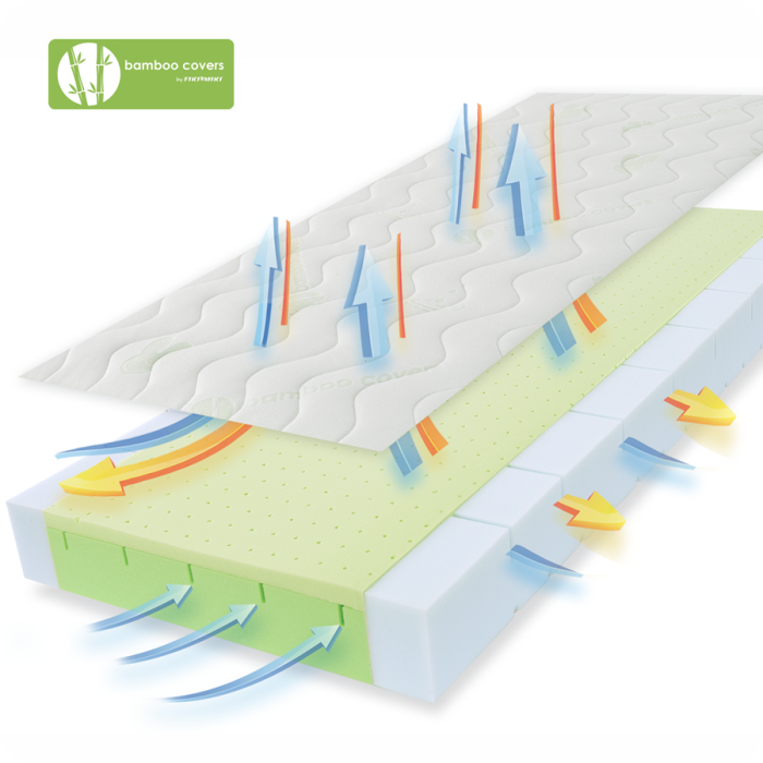 Przekrój pokrowca lifstyle 900x900