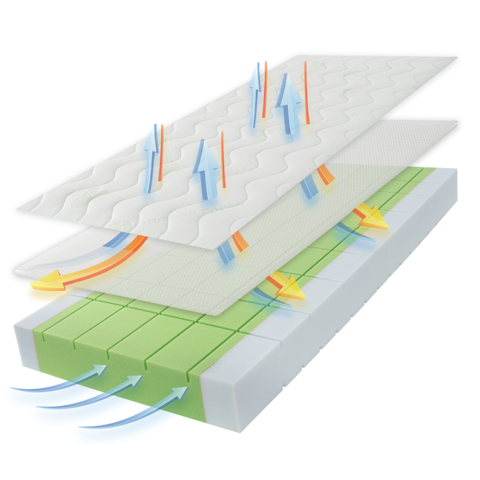 materac 120x60 cm Fikuśny Sen 3D wysoka cyrkulacja powietrza