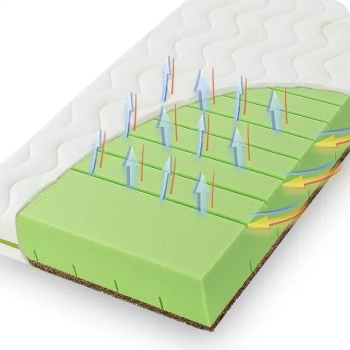 natura-koko-plus-strzalki